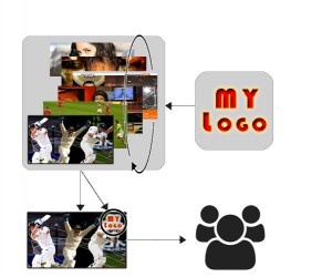 IPTV Broadcasting image