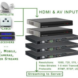 Encoder Stream image